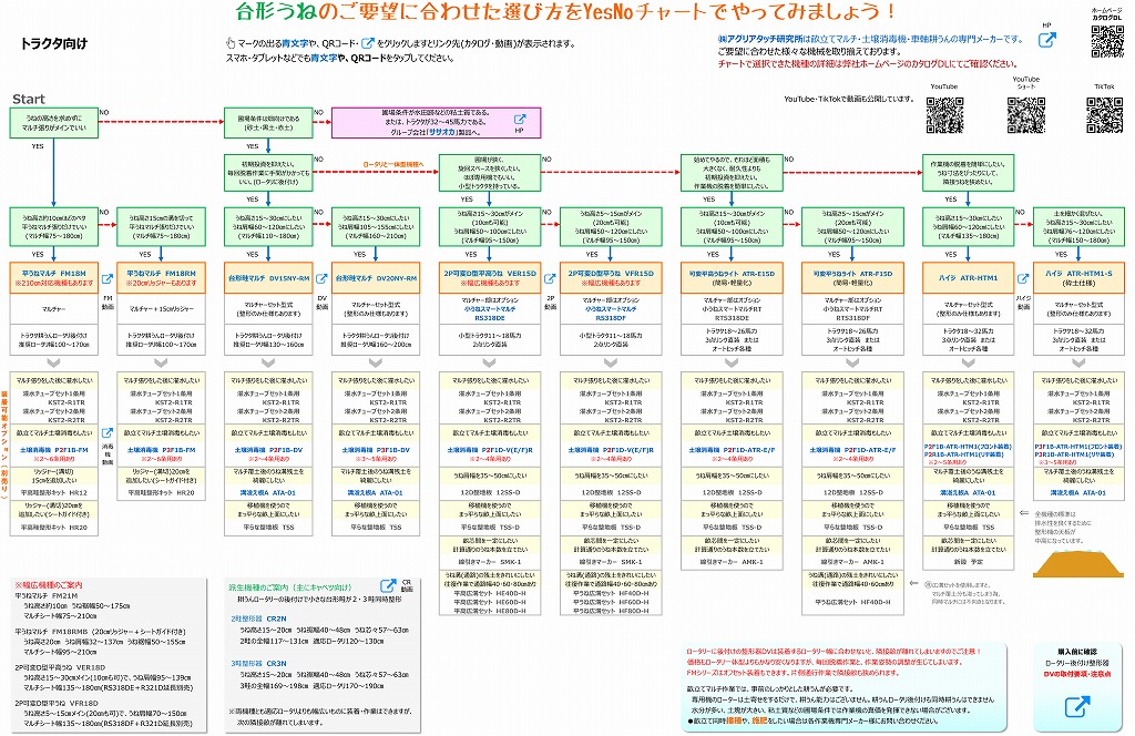 トラクタ向け台形うねチャート