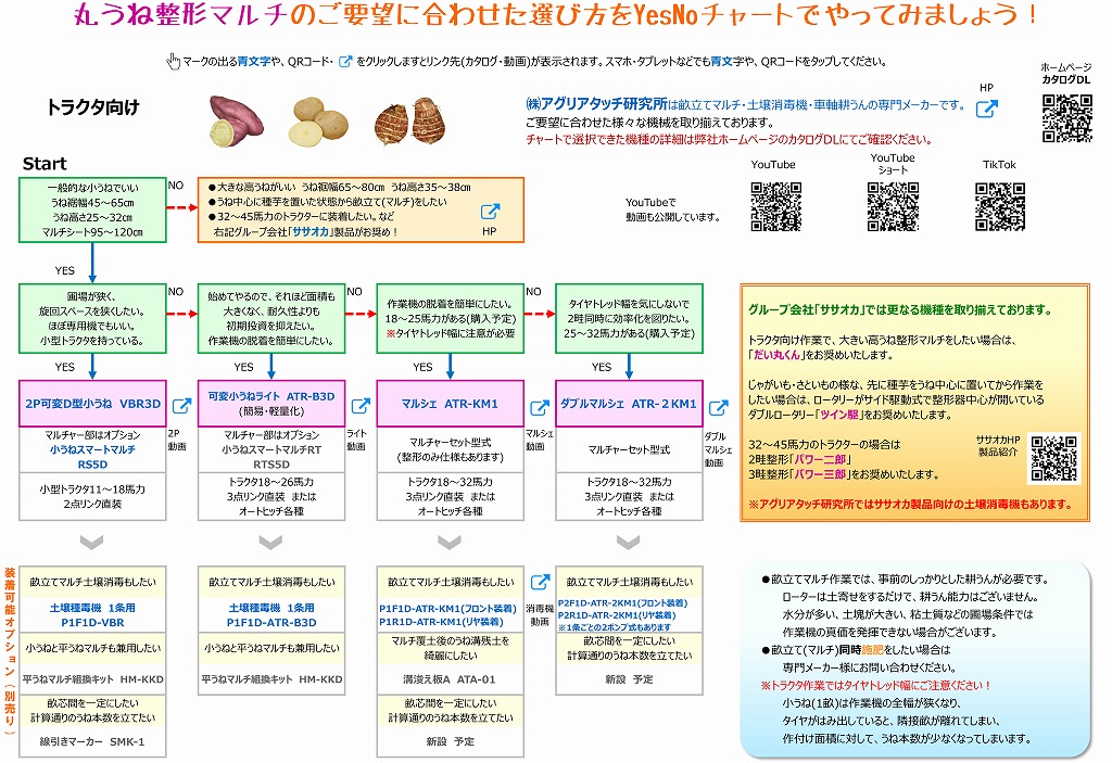 トラクタ向け丸うねチャート