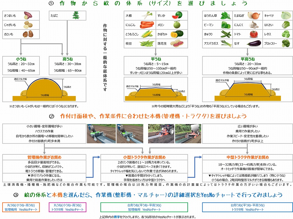 本機の選び方チャート